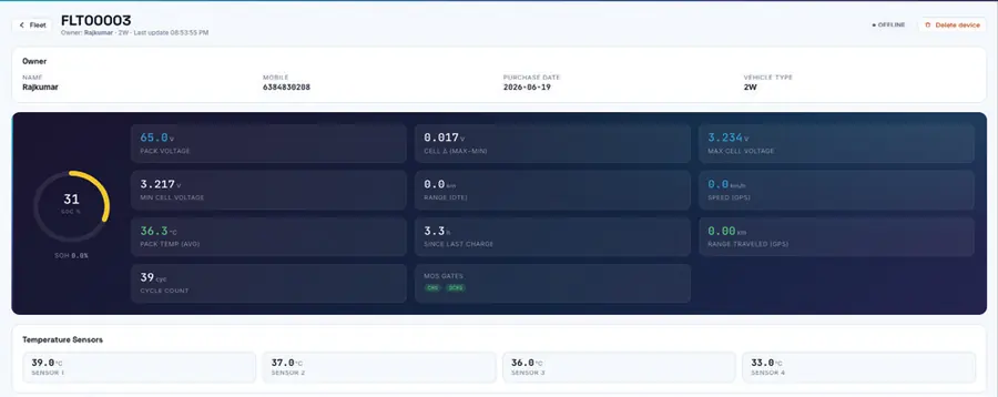 LoaderBike IoT telemetry portal